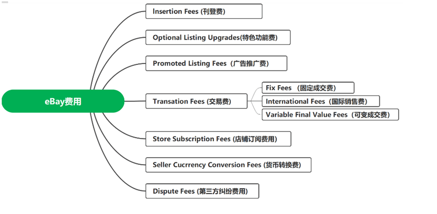 GeeWallet
