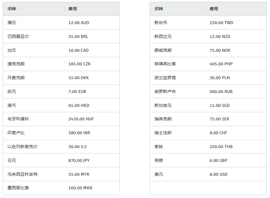GeeWallet